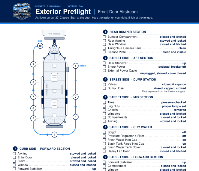 Top of the front-door checklist: a top-down Airstream with ten numbered walk-around stations