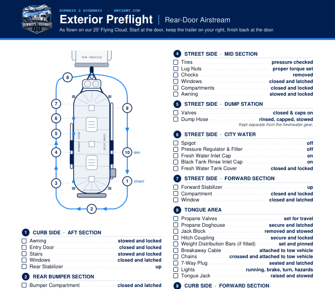 Top of the rear-door checklist: a top-down Airstream with ten numbered walk-around stations