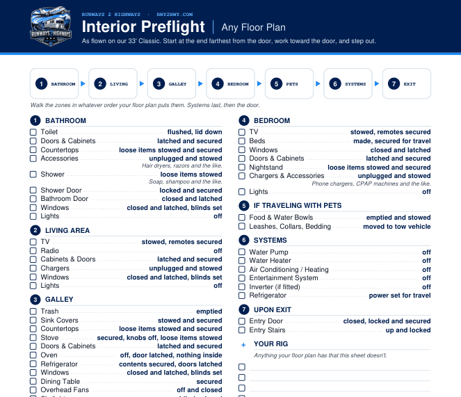 Top of the interior checklist: seven zone tiles from bathroom to exit, then the item list